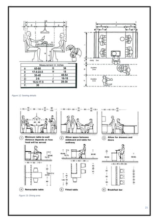 21
Figure 12: Seating details
Figure 13: Dining area
 