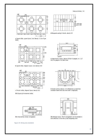 22
Figure 14- Dining area standards
 