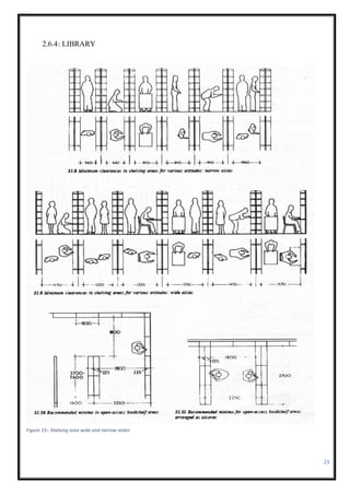 23
2.6.4: LIBRARY
Figure 15– Shelving area wide and narrow aisles
 
