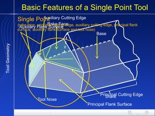 01 Metal Cutting - Single point Tool Geometry.pptx