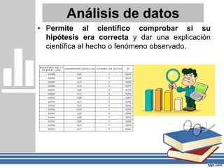 • Permite al científico comprobar si su
hipótesis era correcta y dar una explicación
científica al hecho o fenómeno observado.
Análisis de datos
 