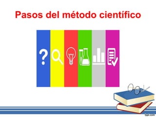 Pasos del método científico
 