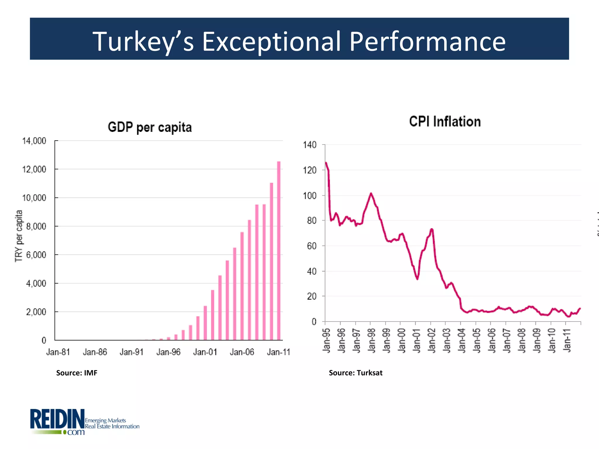 Turkey’s Exceptional Performance




Source: IMF                Source: Turksat
 