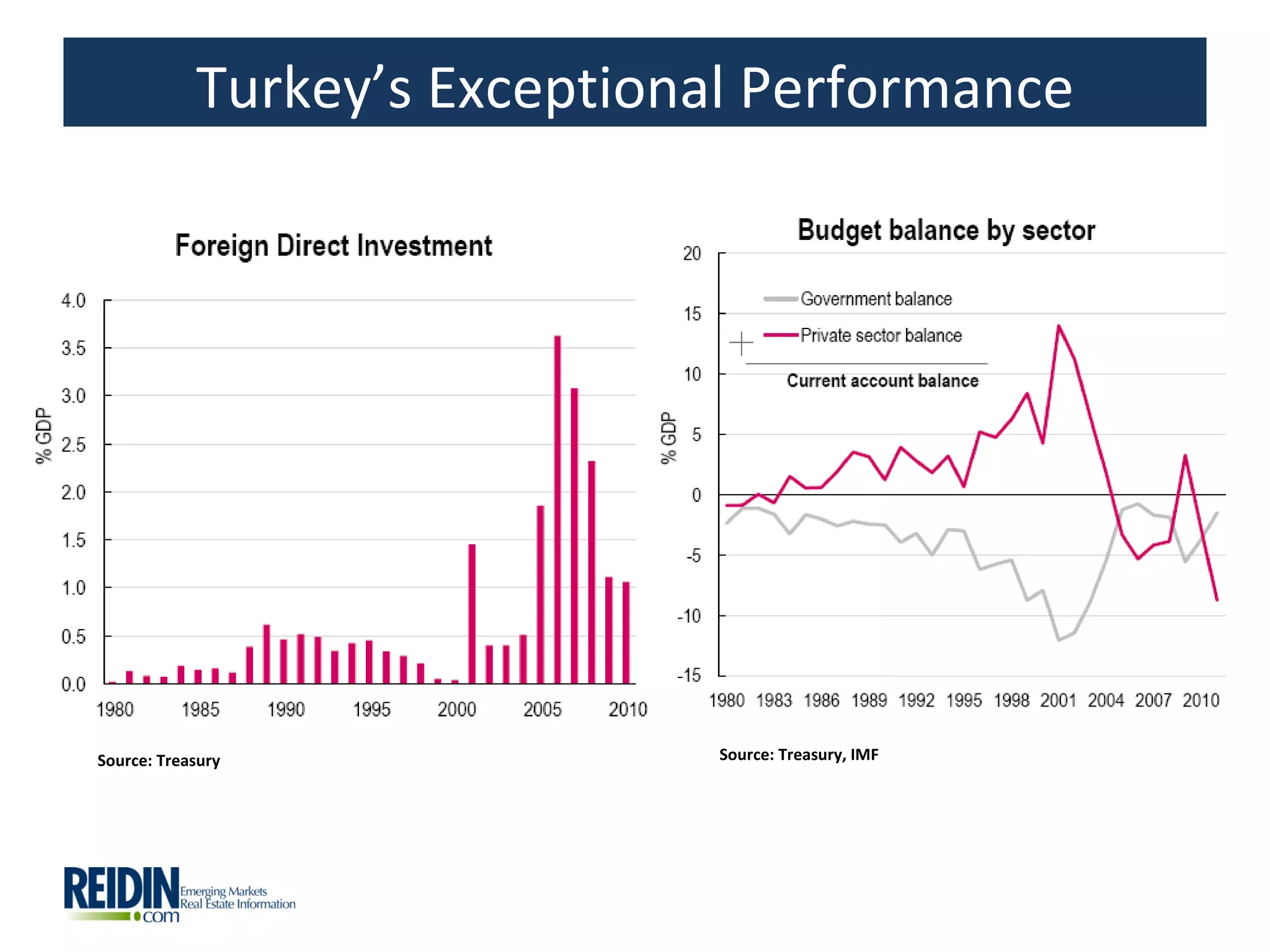 Turkey’s Exceptional Performance




Source: Treasury               Source: Treasury, IMF
 