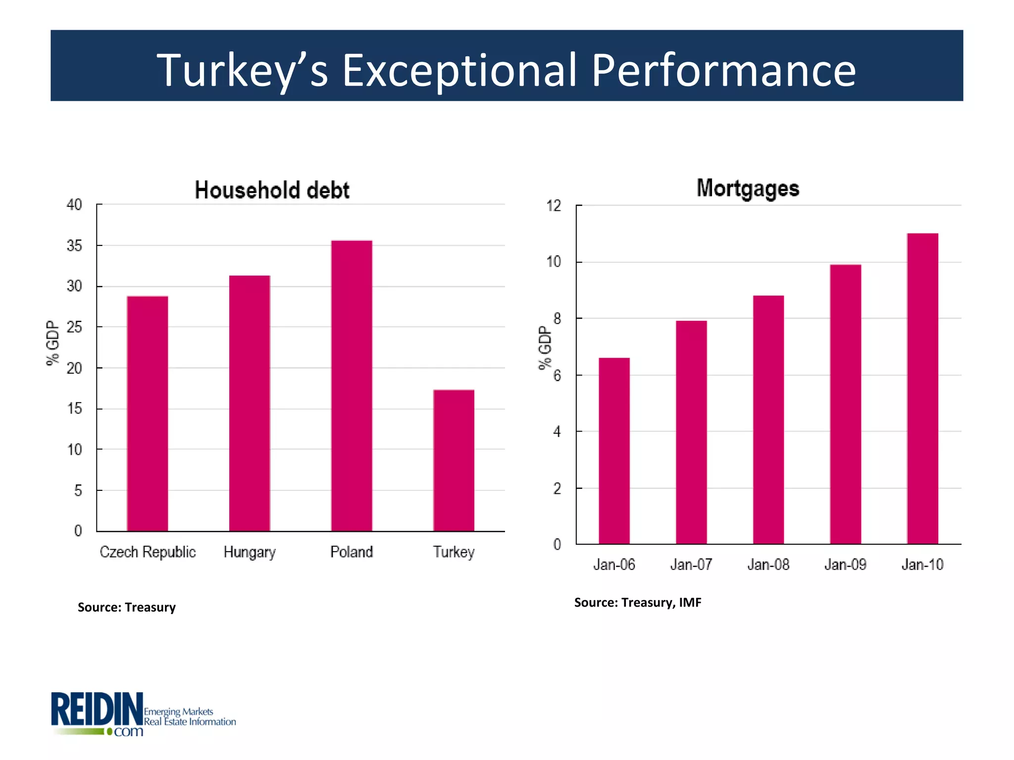 Turkey’s Exceptional Performance




Source: Treasury               Source: Treasury, IMF
 