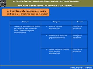 METODOLOGÍA PARA LA ELABORACIÓN DEL DIAGNÓSTICO SOBRE SEGURIDAD PÚBLICA EN EL MUNICIPIO DE CHICOLOAPAN,ESTADO DE MÉXICOA. El territorio, el poblamiento, el medio ambiente y el ambiente físico de la ciudadMtro. Héctor Pedraza
