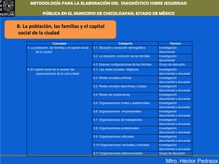 METODOLOGÍA PARA LA ELABORACIÓN DEL DIAGNÓSTICO SOBRE SEGURIDAD PÚBLICA EN EL MUNICIPIO DE CHICOLOAPAN,ESTADO DE MÉXICOB. La población, las familias y el capitalsocial de la ciudadMtro. Héctor Pedraza