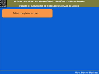 METODOLOGÍA PARA LA ELABORACIÓN DEL DIAGNÓSTICO SOBRE SEGURIDAD PÚBLICA EN EL MUNICIPIO DE CHICOLOAPAN,ESTADO DE MÉXICOTablas completas en textoMtro. Héctor Pedraza