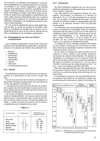se encuentran, por ejemplo, las evaporitas o rocas sali-nas 
precipitadas por la sobresaturación de una salmue-ra 
sometida a una intensa evaporación. Las terceras 
son las acumulaéiones de conchas, esqueleto¡; de ani-males 
o restos de plantas, como son las calizas conchí-feras, 
los corales y el carbón. Este último grupo se sub-divide 
en bioquímicas organógenas y bioquímicas mine-rales, 
según que sus componentes sean de la química 
orgánica o de la inorgánica. En el primer caso están los 
carbones y el petróleo, y en el segundo las calizas, dolo-mías 
y rocas fosfáticas. 
En una primera clasificación de las rocas sedimenta-rias 
se tiene en cuenta su proceso de formación, des-pués 
se consideran los tamaños de los granos, las ca-racterísticas 
de la unión de los mismos, además de los 
tipos y cantidades de sus minerales componentes. 
4.2. Propiedades de las rocas que afectan 
a la perforación 
Las principales propiedades físicas de las rocas que 
influyen en los mecanismos de penetración y consecuen-temente 
en la elección del método de perforación son: 
- Dureza. 
- Resistencia. 
- Elasticidad. 
- Plasticidad. 
- Abrasividad. 
- Textura. 
- Estructura. 
- Características de rotura. 
4.2.1. Dureza 
Se entiende por dureza la resistencia de una capa ~u-perficial 
a la penetración en ella de otro cuerpo más 
duro. 
En una roca es función de la dureza y composición de 
los granos minerales constituyentes, de la porosidad de 
la roca, del grado de humedad, etc. 
La dureza de las rocas es el principal tipo de resisten-cia 
a superar durante la perforación, pues cuando se lo-gra 
la penetración del útil el resto de las acciones se de-sarrollan 
más fácilmente. 
Las rocas se clasifican en cuanto a su dureza por me-dio 
de la "escala de Mohs", en la que se valora la posibic 
lidp.d de que un mineral pueda rayar a todos los que tie-nen 
un número inferior al suyo. Tal como se refleja en la 
Tabla 1.1 existe una cierta correlación entre'la dureza y 
la resistencia a la compresión de las rocas. 
TABLA 1.1 
4.2.2. Resistencia 
Se llama resistencia mecánica de una roca a la pro-piedad 
de oponerse a su destrucción bajo una carga ex-terior, 
estática o dinámica. 
Las rocas oponen una resistencia máxima a la com-presión; 
comúnmente, la resistencia a la tracción no 
pasa de un 10 a un 15% de la resistencia a la compre-sión. 
Eso se debe a la fragilidad de las rocas, a la gran 
cantidad de defectos locales e irregularidades que pre-sentan 
y a la pequeña cohesión entre las partículas 
constituyentes, 
La resistencia de las rocas depende fundamentalmen-te 
de su composición mineralógica. Entre los minerales 
integrantes de las rocas el cuarzo es el más sólido, su 
resistencia supera los 500 MPa, mientras que la de sili-catos 
ferromagnésicos y los aluminosilicatos va-rían 
de 200 a 500 MPa, y la de la calcita de 10 a 
20 MPa. Por eso, conforme es mayor el contenido de 
cuarzo, por lo general, la resistencia aumenta. 
La resistencia de los minerales depende~del tamaño 
de los cristales y disminuye con el aumento de éstos. 
Esta influencia es significativa cuando el tamaño de los 
cristales es inferior a 0,5 mm. 
En las rocas la influencia del factor tamaño en la re-sistencia 
es menor, debido a que también intervienen 
las fuerzas de cohesión intercristalinas. Por ejemplo, la 
resistencia a la compresión de una arenisca arcosa de 
grano fino es casi el doble que la de granos gruesos; la 
del mármol constituido por granos de 1 mm es igual a 
100 MPa, mientras que una caliza de granos finos - 3 a 
4 IJ.m- tiene una resistencia de 200 a 250 MPa. 
Entre las rocas sedimentarias las más resistentes son 
las que tienen cemento silíceo. En presencia de cemen-to 
arcilloso la resistencia de las rocas disminuye de ma-nera 
brusca. 
La porosidad en rocas con una misma litología confor-me 
aumenta hace disminuir la resistencia, puesto que 
simultáneamente disminuye el número de contactos de 
~~~ ROCAS SEDIMENTARIAS 
60 
ROCAS 
METAMORFICAS 
ROCAS 
IGNEAS 
100 
'" <'" 
~I~ 
Q 
~ ~ <cr o cn 
¡§ <5 ffi 
I 
"- 9 ~ U) ~..... U) < 
5 
'" c<r oo-- => cn 
<.:> 5o 
1 
cn . , UJ 
cn 
LU 
..... 
o 
:c:re 
< 
::el~ 
lE 
i:5 
¡;: 
gz 
~~ 
§9 
'" ot- 
~cn 
<'" 
150 
200 
260 
U) <t- 
c<r3 
<=> 
<.:> 
300 U) 
UJ 
cn 
ü:i 
:z 
U) 
< 
1- 
12 
UJ 
..... 
o 
<:> 
360 
~cr 
UJ 
<:> 
UJ 
o.. 
400 
NOTA: RCS = Resistencia a la Compresión Simple 
Figura 1.5. Resistencias a la compresión más Trecuente de 
los diferentes tipos de rocas. 
19 
CLASIFICACION DUREZA MOHS RESISTENCIALA 
COMPRESION(MPa) 
Muy dura +7 + 200 
Dura 6-7 120 - 200 
Medio dura 4,5 - 6 60 - 120 
Medio blanda 3 - 4,5 30 - 60 
Blanda 2-3 1O- 30 
Muy blanda 1 - 2 -10 
 