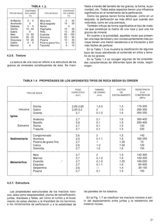 TABLA 1.2. 
4.2.6. Textura 
La textura de una roca se refiere a la estructura de los 
granos de minerales constituyentes de ésta. Se mani-fiesta 
a través del tamaño de los granos, la forma, la po-rosidad, 
etc. Todos estos aspectos tienen una influencia 
significativa en el rendimiento de la perforación. 
Como los granos tienen forma lenticular, como en un 
esquisto, la perforación es más difícil que cuando son 
redondos, como en una arenisca. 
También influye de forma significativa el tipo de mate-rial 
que constituye la matriz de una roca y que une los 
granos de mineral. 
En cuanto a la porosidad, aquellas rocas que presen-tan 
una baja densidad y son consecuentemente más po-rosas 
tienen una menor resistencia a la trituración y son 
más fáciles de perforar. 
En la Tabla 1.3 se muestra la clasificación de algunos 
tipos de rocas atendiendo al contenido en sílice y tama-ño 
de los granos. 
En la Tabla 1.4 se recogen algunas de las propieda-des 
características de diferentes tipos de rocas, según 
origen. 
TABLA1.4. PROPIEDADES DE LOS DIFERENTES TIPOS DE ROCA SEGUN SU ORIGEN 
4.2.7. Estructura 
Las propiedades estructurales de los macizos roco-sos, 
tales como esquistosidad, planos de estratificación, 
juntas, diaclasas y fallas, así como el rumbo y el buza-miento 
de éstas afectan a la linealidad de los barrenos, 
a los rendimientos de perforación y a la estabilidad de 
las paredes de los taladros. 
En la Fig. 1.7 se clasifican los macizos rocosos a par-tir 
del espaciamiento entre juntas y la resistencia del 
material rocoso. 
21 
CONTENIDO CONTENIDO 
TIPODEROCA EN CUARZO TIPODEROCA ENCUARZO 
(%) (%) 
Anfibolita 0- 5 Mica neis O - 30 
Anortosita O Mica esquisto 15 - 35 
Diabasa 0- 5 Norita O 
Diorita 1O- 20 Pegmatita 15 - 30 
Gabro O Filita 10 - 25 
Neis 15 - 50 Cuarcita 60 - 100 
Granito 20 - 35 Arenisca 25 - 90 
Grauvaca 10 - 25 Pizarra 10 - 35 
Caliza 0- 5 Pizarra grano fino O - 20 
Mármol O Taconita O - 10 
PESO TAMAÑO FACTOR RESISTENCIA 
TIPODEROCA ESPECIFICO DE GRANO DE ALA 
(Vm') (mm) ESPONJAMIENTO COMPRES10M 
(MPa) 
Diorita 2,65-2,85 1,5-3 1,5 170-300 
Intrusiva Gabro 2,85-3,2 2 1,6 260-350 
Granito 2,7 0,1-2 1,6 200-350 
Ignea 
Andesita 2,7 0,1 1,6 300-400 
Basalto 2,8 0,1 1,5 250-400 
Extrusiva Riolita 2,7 0,1 1,5 120 
Traquita 2,7 0,1 1,5 330 
Conglomerado 2,6 2 1,5 140 
Sedimentaria Arenisca 2,5 0,1-1 1,5 160-255 
Pizarra de grano fino 2,7 1 1,35 70 
Caliza 2,6 1-2 1,55 120 
Dolomita 2,7 1-2 1,6 150 
Neis 2,7 2 1,5 140-300 
Mármol 2,7 0,1-2 1,6 100-200 
Metamórfica Cuarcita 2,7 0,1-2 1,55 160-220 
Esquisto 2,7 0,1-1 1,6 60-400 
Serpentina 2,6 - 1,4 30-150 
Pizarra 2,7 0,1 1,5 150 
 