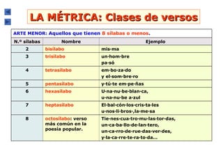 Metrico Ritmo Y Rima Introducción Completa a la Métrica y Rima en la Poesía Española | PPT