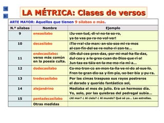 Metrico Ritmo Y Rima Introducción Completa a la Métrica y Rima en la Poesía Española | PPT
