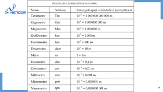 METROLOGIA - Módulo 1 14
 