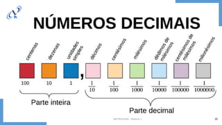 METROLOGIA - Módulo 1 15
 