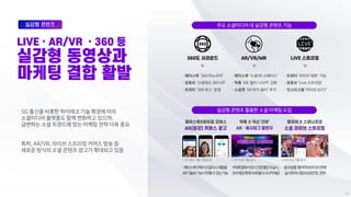 5G 통신을 비롯한 하이테크 기술 확장에 따라
소셜미디어 플랫폼도 함께 변화하고 있으며,
급변하는 소셜 트렌드에 맞는 마케팅 전략 더욱 중요
특히, AR/VR, 라이브 스트리밍 커머스 방송 등
새로운 방식의 소셜 콘텐츠 광고가 확대되고 있음
실감형 콘텐츠 활용한 소셜 마케팅 도입
주요 소셜미디어 내 실감형 콘텐츠 기능
페이스북안에서선글라스제품을
AR기술로가상시착할수있는가능
* 2018년 7월 시범도입
중국왕홍‘웨이야’와라이브판매
실시하여시청자500만명,완판
* 2019년 5월 실시
X틱톡앱에서댄스인증챌린지실시,
크아게임캐릭터AR필터스티커제공
* 2019년 3월 실시
 