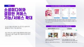 인스타그램의 인앱 결제 기능 추가 등 소셜미디어
플랫폼 내 커머스 기능 강화 추세
최근 커머스와 소셜미디어를 결합하여 콘텐츠 생산,
이용자들의 소통 기능을 더한 소셜머커스형 커머스
서비스 인기
소셜미디어 형태의 신(新) 커머스 플랫폼 등장
인스타그램 인앱결제 서비스 추가 (2019.4)
> > >
· · 서비스 이용자들이 착샷, 후기 등을
상품 정보와 함께 SNS 콘텐츠 형태로 공유
· 계정 구독, 콜렉션에 담기, 상품 구매 가능
 