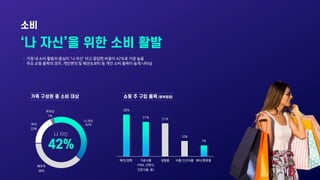 ㆍ 가정 내 소비 활동의 중심이 ‘나 자신’ 라고 응답한 비중이 42%로 가장 높음
ㆍ 주요 쇼핑 품목의 경우, 개인편의 및 패션&뷰티 등 개인 소비 품목이 높게 나타남
배우자
38%
자녀
33%
부모님
1%
26%
2...