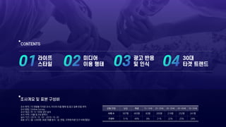 조사 목적 / 각 연령별 가치관 조사, 미디어 이용 행태 및 광고 접촉 반응 파악
조사 방법 / Online Survey
조사 대상 / 만 15~59세 성인 남녀
조사 지역 / 서울 및 5대 광역시
실사 기간 / 201...