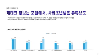 ㆍ 직장인의 41%가 포털 검색을 통해 재테크 정보를 습득한다고 응답, 그 외 커뮤니티, 동영상 채널 등 온라인을 주된 정보 습득 경로로 활용
ㆍ 사회초년생의 경우, 상대적으로 동영상 채널이나 금융 앱을 통한 재테크 정...