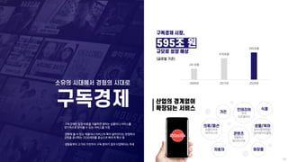 ㆍ구독경제란 일정 비용을 지불하면 원하는 상품이나 서비스를
정기적으로 받아볼 수 있는 서비스를 지칭
ㆍ경험해 볼 수 있는 제품이나 서비스의 폭이 넓어진다는 관점에서
경험을 중시하는 2030세대를 중심으로 빠르게 확산 중...