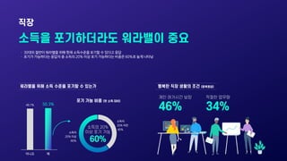 ㆍ 30대의 절반이 워라밸을 위해 현재 소득수준을 포기할 수 있다고 응답
ㆍ 포기가 가능하다는 응답자 중 소득의 20% 이상 포기 가능하다는 비중은 60%로 높게 나타남
소득의
20% 미만
40%
소득의
20% 이상
6...