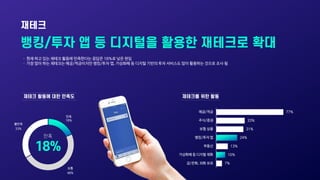 ㆍ 현재 하고 있는 재테크 활동에 만족한다는 응답은 18%로 낮은 편임
ㆍ 가장 많이 하는 재테크는 예금/적금이지만 뱅킹/투자 앱, 가상화폐 등 디지털 기반의 투자 서비스도 많이 활용하는 것으로 조사 됨
보통
48%
불...