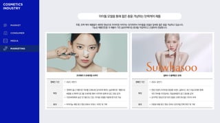 주름, 탄력 케어 제품들이 세련된 영상으로 프리미엄 이미지는 유지하면서 아이돌을 모델로 앞세워 젊은 층을 겨냥하고 있습니다.
기능성 제품인만큼 각 제품이 가진 슬로우에이징 효과를 직접적이고 간결하게 전달합니다.
아이돌모델을통해젊은층을겨냥하는탄력케어제품
프리메라 X 르세라핌 사쿠라
캠페인 기간 • 2023. 하반기
특징
• ‘현재의 젊고 아름다운 피부를 오래도록 유지하게 해주는 슬로에이징’ 제품으로
세럼을 소개하며 걸그룹 르세라핌 멤버 사쿠라와 함께 한 광고 영상 공개
• 1020세대에게 높은 인기를 얻고 있는 아이돌 모델을 차용해 영 타겟 겨냥
효과 • 비타티놀 세럼 광고 영상 유튜브 조회수 143만 회 기록
설화수 X 블랙핑크 로제
캠페인 기간 • 2024. 상반기
특징
• 한방 컨셉의 프리미엄 화장품 브랜드 설화수는 최근 모델 로제와 함께
처진 피부를 리프팅하는 자음생세럼의 광고 영상울 공개
• 감각적인 영상과 영 타겟 모델로 브랜드에 젊은 이미지 부여
효과 • 자음생 세럼 광고 영상 조회수 공개 9일 만에 35만 회 기록
 