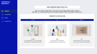 VT코스메틱 더샘 투쿨포스쿨
‘VT 리들샷’
다이소 전용 리들샷을 출시하고 시중 2~3만원대의 제품을
3,000원에판매, 출시 2주 만에 초도물량 완판 후 연이은 매진
‘드롭비’
다이소 전용 스킨케어 브랜드 ‘드롭비’를 론칭,
인기에 힘입어 비건 메이크업 라인 ‘드롭비 컬러즈’ 출시
‘태그’
데일리 음영 메이크업 브랜드 ‘태그’를 다이소에서 론칭,
쿠션, 쉐딩, 블러셔 등 색조 제품을 3,000~5,000원에판매
고물가 기조가 지속되면서 가성비를 추구하는 소비자가 많아지자, 다이소에서 판매되는 화장품이 각광받기 시작했습니다.
화장품 업계는 다이소 전용 라인을 출시하고 합리적인 가격에 선보임으로써 알뜰족 소비자뿐만 아니라 잘파세대까지 사로잡고 있습니다.
새로운화장품유통채널로부상한다이소
화장품 업계의 다이소 전용 라인 출시 현황
 