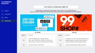 갓성비를 컨셉으로 국내에 진출한 중국 커머스에 대응하기 위해, 국내 이커머스도 초저가 마케팅을 준비했습니다.
티몬은 1만 원 이하의 특가 상품을 선보이는 만원의 행복 전문관, 위메프는 990원~9900원 이하의 패션잡화를 소개하는 99샵을 신설했습니다.
초저가컨셉으로소비자를공략하는캠페인전개
티몬 ‘만원의 행복’
캠페인 기간 • 2023. 하반기
특징
• 1만원 이하 특가상품들을 선보이는 ‘만원의 행복’ 전문관 오픈
• 캐주얼‧남성복‧여성복 등 브랜드가 참여하여 소비자의 선택의 폭 확대
• 브랜드별 즉시 할인, 추가 쿠폰까지 사용 가능하여 최대 60% 할인 혜택 제공
성과 • 23년 3분기 대비 23년 4분기 거래액 20% 증가
위메프 ’99샵’
캠페인 기간 • 2024. 상반기
특징
• 저가 상품에 대한 수요가 지속되는 가운데 만원 이하 패션관 ‘99샵‘ 신설
• 매일 990원의 상품을 추천하고 9900원 이하 패션·잡화 상품을 소개
• 다양한 브랜드사와 협력해 가성비 높은 패션 상품을 선보일 계획
성과 • 고객이 원하는 전문샵을 오픈함으로써 고객들의 쇼핑 부담 완화
 