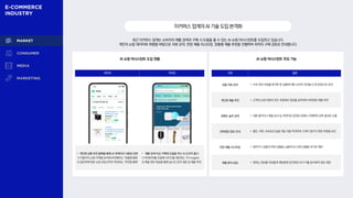 AI 쇼핑 어시스턴트 도입 현황
이커머스업계의AI기술도입본격화
최근 이커머스 업계는 소비자의 제품 검색과 구매 시 도움을 줄 수 있는 AI 쇼핑 어시스턴트를 도입하고 있습니다.
개인의 쇼핑 데이터와 취향을 바탕으로 리뷰 요약, 연관 제품 리스트업, 맞춤형 제품 추천을 진행하여 최적의 구매 경로로 안내합니다.
AI 쇼핑 어시스턴트 주요 기능
구분 설명
상품 리뷰 요약 • 수천 개의 리뷰를 분석한 후 상품에 대한 소비자 의견을 단 한 문장으로 요약
개인화 제품 추천 • 고객의 쇼핑 여정의 모든 과정에서 정보를 습득하여 최적화된 제품 추천
정확도 높은 검색 • 대화 형식이나 제품 묘사 등 자연어로 입력된 표현도 이해하여 검색 결과로 도출
최적화된 정보 안내 • 할인, 쿠폰, 프로모션 등을 자동 적용·추천하여 고객이 챙기지 못한 부분을 보안
연관 제품 리스트업 • 장바구니 상품과 연관 상품을 노출하거나 보완 상품을 추가로 제안
제품 문의·상담 • 원하는 정보를 자유롭게 채팅창에 문의하면 AI가 이를 분석하여 정보 제공
네이버 아마존
• 개인화 상품 추천 블록을 통해 AI 큐레이션 사용성 강화
1) 이용자의 쇼핑 이력을 분석해 추천해주는 ‘맞춤형 블록’
2) 질의어에 맞춘 쇼핑 관심사까지 추천하는 ‘추천형 블록’
• 제품 검색·비교·구매에 도움을 주는 AI 도우미 출시
1) 빅데이터를 조합해 사이즈를 제안하는 ‘Fit Insights’
2) 제품 정보 학습을 통해 실시간 문의 대응 및 제품 추천
 