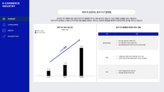 구분 현황
알리익스프레스
• 한국 전용 전화상담 고객센터 개시
• 직구 상품 배송 기간을 3~5일로 단축
• 상품 결제완료일로부터 90일이내 무조건 반품 및 환불
테무
• 구매일로부터 90일이내 첫 번째 반품 신청 시 무료
• 구매 후 30일이내 해당 제품이 할인이 된 경우 차액 환불
쉬인
• 외국어 리뷰를 한국어로 자동 번역
• 반품·환불 메뉴를 한국어로 제공
빠르게성장하는중국직구플랫폼
소비자의 저가 제품에 대한 선호로 중국 직구 플랫폼의 인기는 점차 높아지고 있습니다. 5년간 연평균 성장률은 49% 수준입니다.
또한 직구의 한계였던 긴 배송기간과 어려운 반품·환불을 보완하는 서비스도 도입하며 점유율을 확대하기 위해 공격적인 투자를 이어가고 있습니다.
중국 직구 플랫폼의 한국화 서비스 현황
중국 직구 국내 시장 규모
통계청, 2024
연평균 성장률
중국 직접 구매액
0.7조
1.3조
3.3조
2019 2021 2023(p)
 