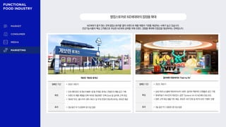 MZ세대가 즐겨 찾는 곳에 팝업스토어를 열어 브랜드와 제품 체험의 기회를 제공하는 사례가 늘고 있습니다.
건강기능식품의 핵심 고객층으로 부상한 MZ세대 공략을 위해 브랜드 경험을 확대해 친밀감을 형성하려는 전략입니다.
팝업스토어로MZ세대와의접점을확대
게보린 ‘게보린 휴게소’
캠페인 기간 • 2023. 하반기
특징
• 인천 펜타포트 락 페스티벌에 ‘쉼’을 주제로 휴게소 콘셉트의 체험 공간 기획
• 브랜드의 제품 제형을 빈백 의자로 형상화한 ‘빈백 Zone’을 설치해 고객 유입
• 게보린 우산, 쿨스카프 대여 서비스 및 무대 전경이 한눈에 보이는 포토존 제공
효과 • 3일 동안 약 15,000여 명 이상 방문
동아제약 락토바이브 ‘Feel my Viv’
캠페인 기간 • 2023. 하반기
특징
• 삼성 파르나스몰에 락토바이브의 브랜드 컬러와 역동적인 조형물로 공간 기획
• 현대무용가 최수진의 퍼포먼스 공연 ‘DynamicViv’로 MZ세대 관심 유도
• 방문 고객 대상 샘플 키트 제공, 포토존 사진 인화 및 럭키드로우 이벤트 진행
효과 • 3일 동안 약 7,000여 명 이상 방문
 