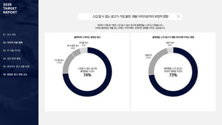 01. 조사 개요
02. 미디어 이용 행태
03. 주 이용 미디어
04. 정보 탐색 활동
05. 효과적인 광고 상품 유형
06. 동영상 광고 반응 요소
스킵할수없는광고가가장불편,제품·이미지로까지부정적영향
30대의 10명 중 7명은 스킵 할 수 없는 광고에 불편함을 느낀다고 답했습니다.
이러한 불편감은 제품 또는 브랜드 이미지에도 부정적인 영향을 끼치는 모습입니다.
스킵할 수 없는 광고에
불편함을 느낀다
74%
불편하게 느껴지는 동영상 광고 불편함을 느낀 광고가 제품·이미지에 미치는 영향
그렇지 않다
(4%)
보통이다
(23%)
불편함을 느낀 광고는
부정적 영향을 미친다
73%
미드롤 광고
(15%)
프리롤 광고
(5%)
앱 내 팝업 광고
(6%)
 