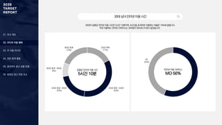01. 조사 개요
03. 주 이용 미디어
04. 정보 탐색 활동
05. 효과적인 광고 상품 유형
06. 동영상 광고 반응 요소
02. 미디어 이용 행태
30대의 일평균 인터넷 이용 시간은 5시간 10분이며, 8시간을 초과하여 이용하는 비율은 19%에 달합니다.
주로 이용하는 인터넷 디바이스는 모바일이 56%로 PC보다 높았습니다.
30대남녀인터넷이용시간
일평균 인터넷 이용 시간
5시간 10분
2시간 초과 ~ 4시간
(35%)
2시간 이하
(17%)
6시간 초과 ~ 8시간
(9%)
8시간 초과
(19%)
4시간 초과 ~ 6시간
(20%)
인터넷 이용 디바이스
MO 56%
PC
(44%)
 