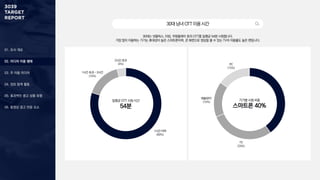 01. 조사 개요
03. 주 이용 미디어
04. 정보 탐색 활동
05. 효과적인 광고 상품 유형
06. 동영상 광고 반응 요소
02. 미디어 이용 행태
30대는 넷플릭스, 티빙, 쿠팡플레이 등의 OTT를 일평균 54분 시청합니다.
가장 많이 이용하는 기기는 휴대성이 높은 스마트폰이며, 큰 화면으로 영상을 볼 수 있는 TV의 이용률도 높은 편입니다.
30대남녀OTT이용시간
일평균 OTT 시청 시간
54분
1시간 이하
(80%)
1시간 초과 ~ 2시간
(16%)
2시간 초과
(4%)
태블릿PC
(16%)
PC
(15%)
기기별 시청 비중
스마트폰 40%
TV
(29%)
 