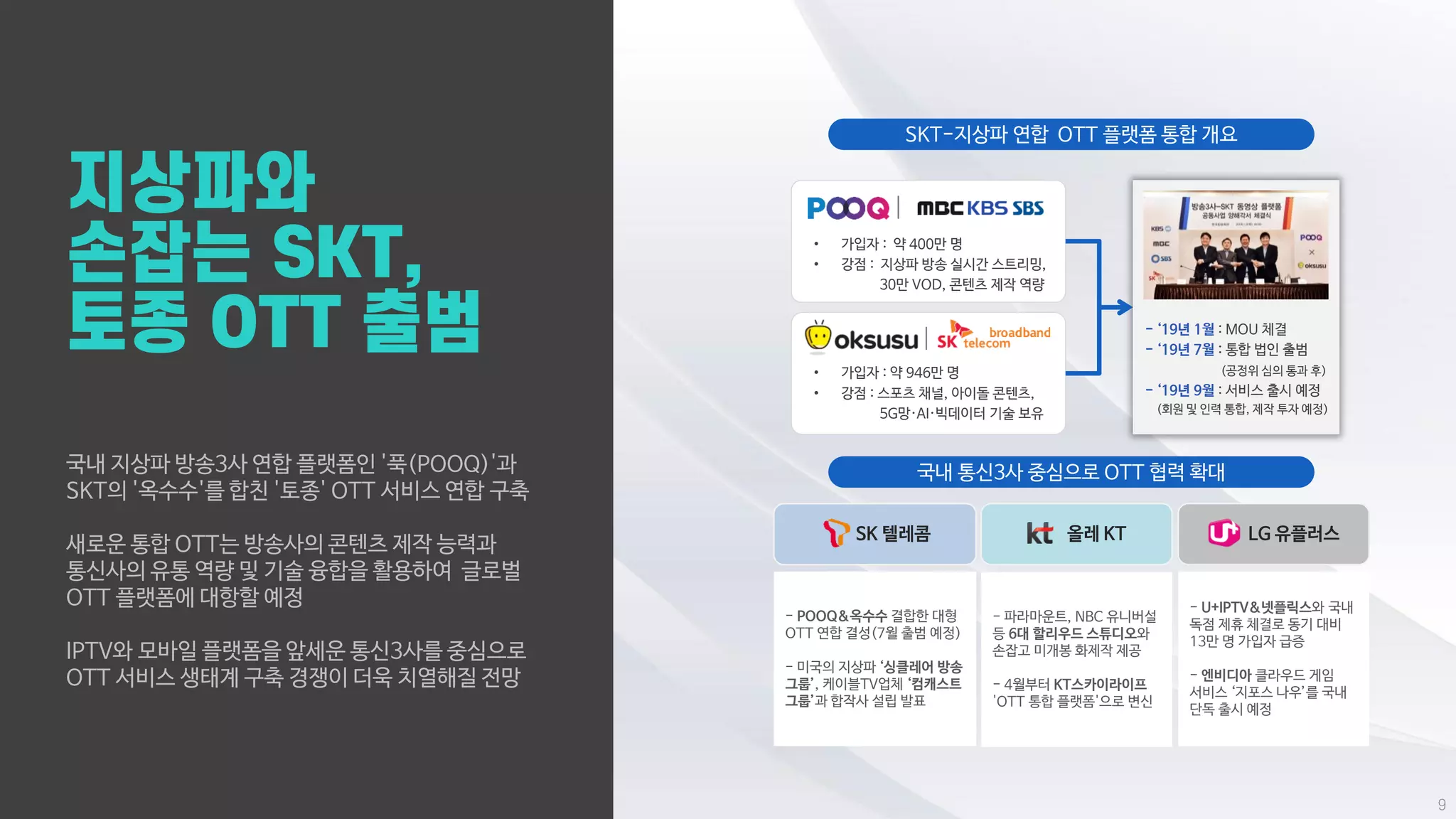 국내 지상파 방송3사 연합 플랫폼인 '푹(POOQ)'과
SKT의 '옥수수'를 합친 '토종' OTT 서비스 연합 구축
새로운 통합 OTT는 방송사의 콘텐츠 제작 능력과
통신사의 유통 역량 및 기술 융합을 활용하여 글로벌
OTT 플랫폼에 대항할 예정
IPTV와 모바일 플랫폼을 앞세운 통신3사를 중심으로
OTT 서비스 생태계 구축 경쟁이 더욱 치열해질 전망
국내 통신3사 중심으로 OTT 협력 확대
SKT-지상파 연합 OTT 플랫폼 통합 개요
• 가입자 : 약 400만 명
• 강점 : 지상파 방송 실시간 스트리밍,
30만 VOD, 콘텐츠 제작 역량
• 가입자 : 약 946만 명
• 강점 : 스포츠 채널, 아이돌 콘텐츠,
5G망·AI·빅데이터 기술 보유
- ‘19년 1월 : MOU 체결
- ‘19년 7월 : 통합 법인 출범
(공정위 심의 통과 후)
- ‘19년 9월 : 서비스 출시 예정
(회원 및 인력 통합, 제작 투자 예정)
 