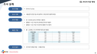 13
 Online Survey조사 방법
 서울/경기/인천 및 4대 광역시 (부산/대구/광주/대전)조사 지역
 만 1359세 남녀(스마트폰 사용자)
 일평균 1시간 이상 PC/모바일 인터넷 이용자
 일평균 1시간 이상 TV/인터넷 통한 TV시청자
조사 대상
 총 1,200명, 조사 목적에 따른 임의 할당표본 구성
연령/성별 남성 여성 Total
10대 100 100 200
20대 150 150 300
30대 150 150 300
40대 100 100 200
50대 100 100 200
Total 600 600 1,200
 2018년 03월 30일 ~ 04월 05일조사 일시
 