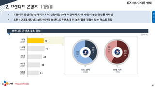 38
10대
(200)
20대
(300)
30대
(300)
40대
(200)
50대
(200)
경험
있음
39경험
없음
61
경험
있음
58
경험
없음
42
49
50
43
38
34
[단위:%]
 