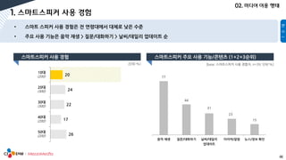 46
[base: 스마트스피커 사용 경험자, n=39, 단위:%]
77
44
31
23
15
음악 재생 질문/대화하기 날씨/데일리
업데이트
타이머/알람 뉴스/정보 확인
10대
(200)
20대
(300)
30대
(300)
40대
(200)
50대
(200)
20
24
22
17
26
[단위:%]
 