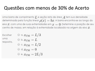 Questões com menos de 30% de Acerto
 
