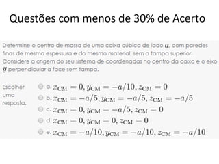 Questões com menos de 30% de Acerto
 