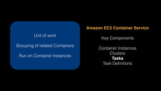 Amazon EC2 Container Service
Key Components
Container Instances
Clusters
Tasks
Task Deﬁnitions
Unit of work
Grouping of related Containers
Run on Container Instances
 