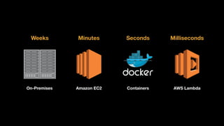 Amazon EC2 Containers AWS LambdaOn-Premises
Weeks Minutes Seconds Milliseconds
 