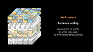 AWS Lambda
Automatic scaling
Customers pay only
for what they use,
no over/under provisioning
 