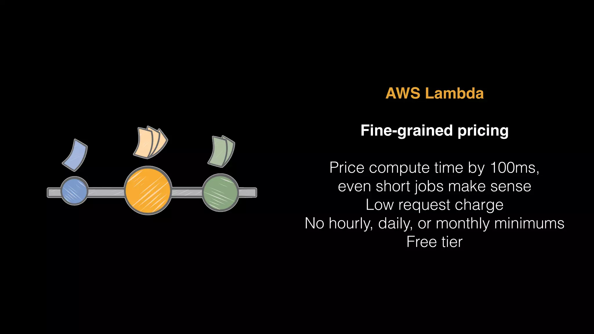 Microservice Architecture on AWS using AWS Lambda and Docker Containers ...