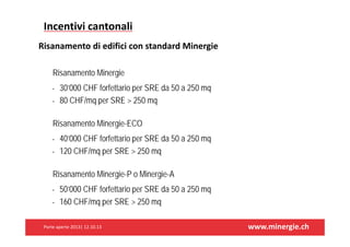 Incentivicantonali
RisanamentodiedificiconstandardMinergie
Risanamento Minergie
•
•

30’000 CHF forfettario per SRE da 50 a 250 mq
80 CHF/mq per SRE > 250 mq

Risanamento Minergie-ECO
•
•

40’000 CHF forfettario per SRE da 50 a 250 mq
120 CHF/mq per SRE > 250 mq

Risanamento Minergie-P o Minergie-A
•
•

50’000 CHF forfettario per SRE da 50 a 250 mq
160 CHF/mq per SRE > 250 mq

Porteaperte2013|12.10.13

www.minergie.ch

 