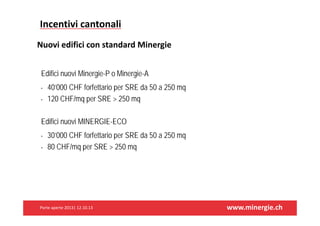 Incentivicantonali
NuoviedificiconstandardMinergie
Edifici nuovi Minergie-P o Minergie-A
•
•

40’000 CHF forfettario per SRE da 50 a 250 mq
120 CHF/mq per SRE > 250 mq

Edifici nuovi MINERGIE-ECO
•
•

30’000 CHF forfettario per SRE da 50 a 250 mq
80 CHF/mq per SRE > 250 mq

Porteaperte2013|12.10.13

www.minergie.ch

 