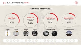 04 EL VIAJE COMIENZA AQUÍ
STANDARD & PREMIUM
INSPIRAR
Producto
30%
EDUCAR
Momentos de
Consumo
30%
PARTICIPAR
Estilo de Vida
25%
DESCUBRIR
Visitas a Bodega
15%
DIGITAL
TERRITORIO Y FRECUENCIA
STANDAR
D
PREMIUM STANDAR
D
PREMIUM STANDARD & PREMIUM
 