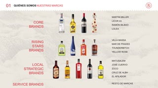 01 QUIÉNES SOMOS NUESTRAS MARCAS
CORE
BRANDS
MARTIN MILLER
LICOR 43
RAMÓN BILBAO
LOLEA
RISING
STARS
BRANDS
VILLA MASSA
MAR DE FRADES
THUNDERBITCH
YELLOW ROSE
LOCAL
STRATEGIC
BRANDS
MATUSALEM
JOSÉ CUERVO
ZOCO
CRUZ DE ALBA
EL AFILADOR
SERVICE BRANDS RESTO DE MARCAS
 