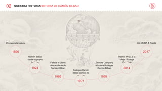 02 NUESTRA HISTORIA
Comienza la historia
Ramón Bilbao
funda su propia
bodega Fallece el último
descendiente de
Ramónn Bilbao
Bodegas Ramón
Bilbao cambia de
manos
Zamora Company
adquiere Bodegas
Ramón Bilbao
Premio IWSC a la
Mejor Bodega
Española
LALOMBA & Rueda
HISTORIA DE RAMÓN BILBAO
1896
1924
1966
1971
1999
2014
2017
 